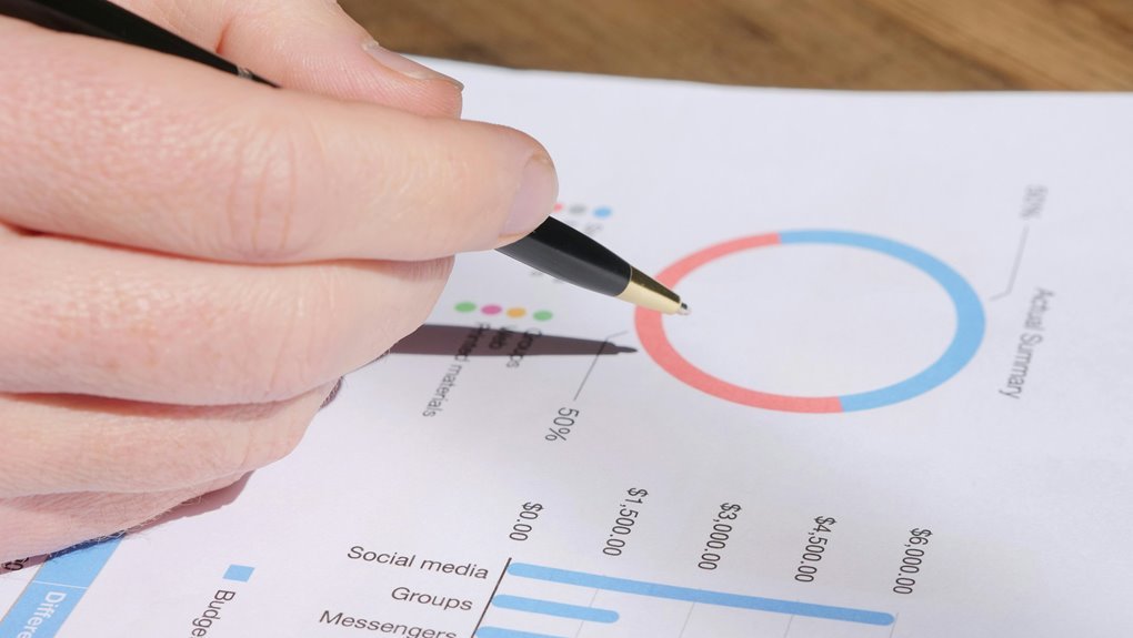 market metrics analysis report